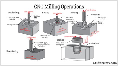 cnc machine setting procedure in pdf|cnc machine operation manual PDF.